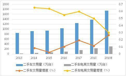 经济持续下行 利空不断，车市下行或将持续4年甚至更久-4.jpg