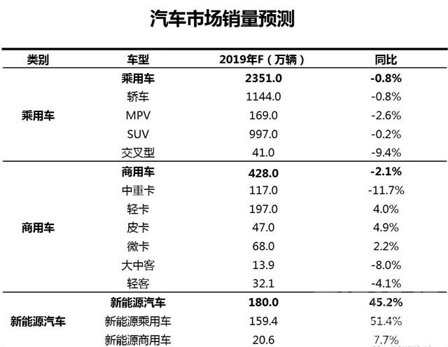 2019开门红 2019年车市开门红能持续吗？-8.jpg