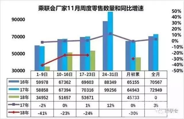 买车买到库存车怎么办 车市寒冬，清库存过年！抄低价买车的最佳时机已到-3.jpg