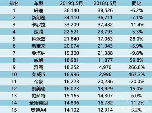 福克斯与凯越 6年车市变幻：福克斯销冠，凯越探花，卡罗拉不入流，朗逸依旧-1.jpg