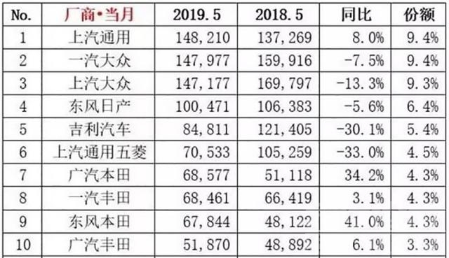 日系车suv排行榜 今年销量如此火爆，日系车到底好在哪？-2.jpg