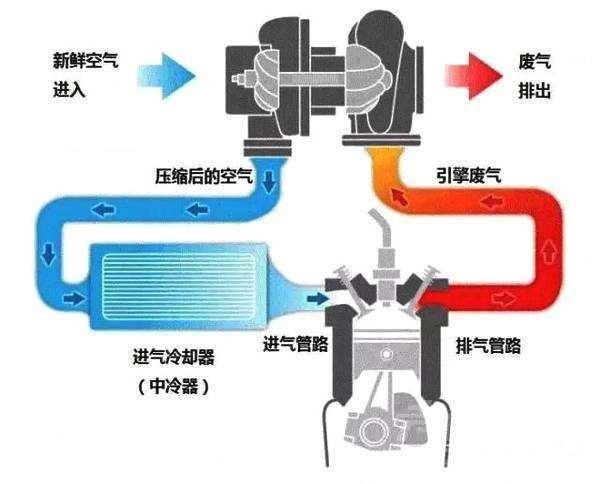 有趣的汽车知识 一千期有趣有料的汽车知识第三期：关于涡轮增压使用的那点事-2.jpg