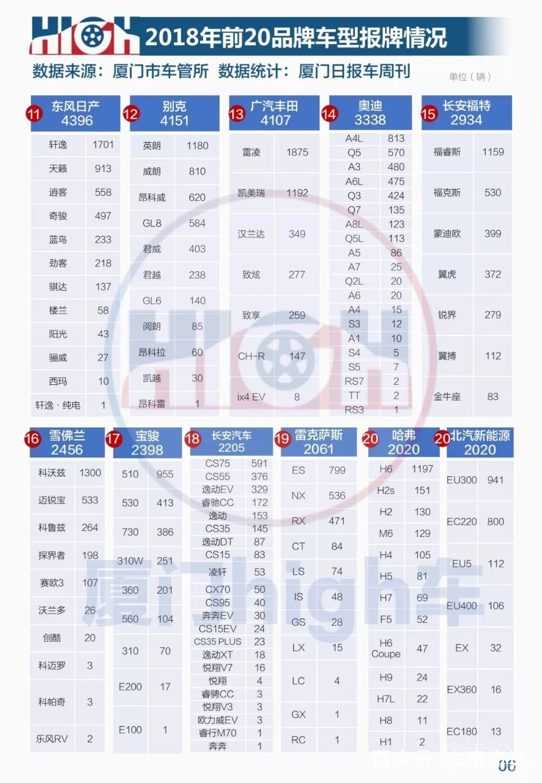 2018厦门倒闭企业 厦门日报：2018厦门车市全年报牌量排行榜-13.jpg