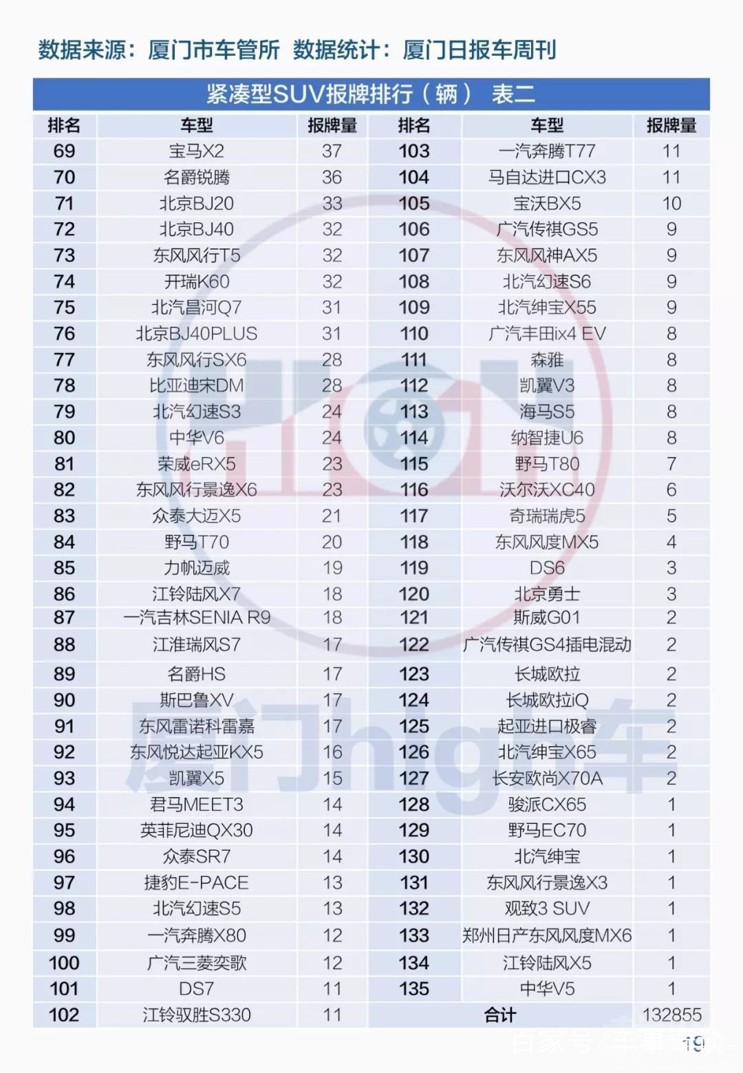 2018厦门倒闭企业 厦门日报：2018厦门车市全年报牌量排行榜-26.jpg