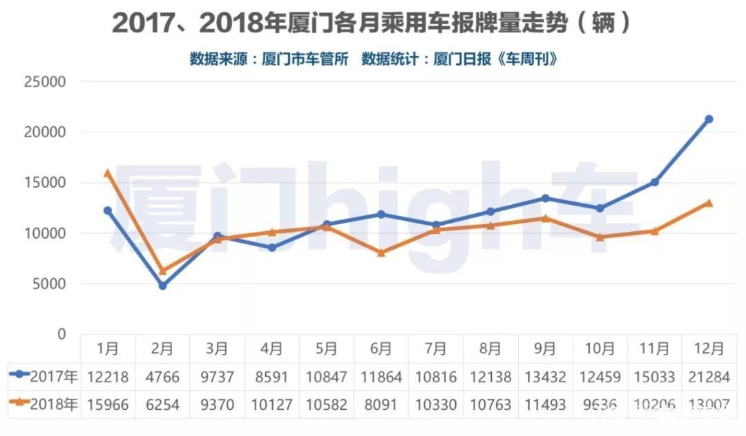 2018厦门倒闭企业 厦门日报：2018厦门车市全年报牌量排行榜-2.jpg