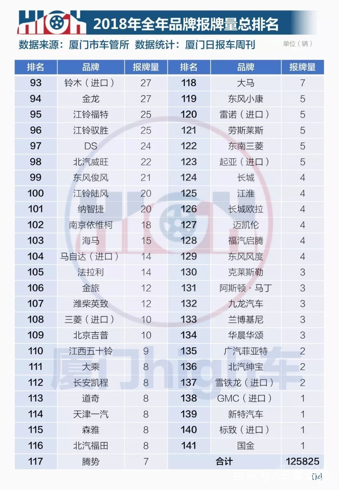 2018厦门倒闭企业 厦门日报：2018厦门车市全年报牌量排行榜-11.jpg