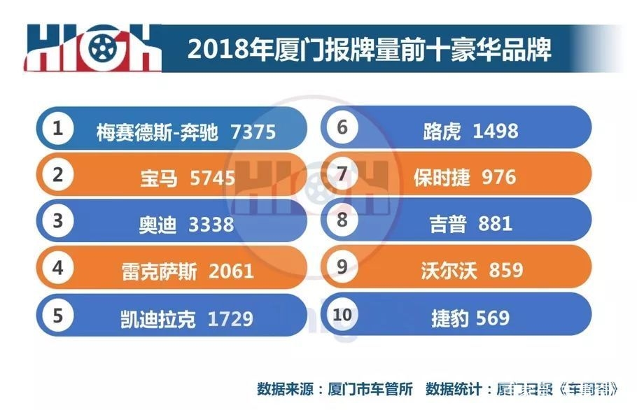 2018厦门倒闭企业 厦门日报：2018厦门车市全年报牌量排行榜-5.jpg