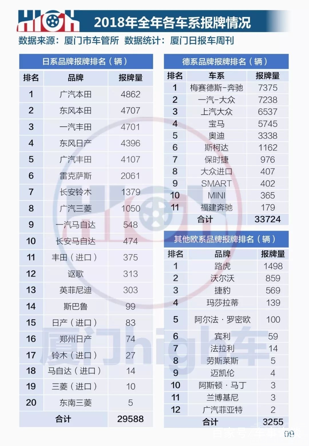 2018厦门倒闭企业 厦门日报：2018厦门车市全年报牌量排行榜-16.jpg