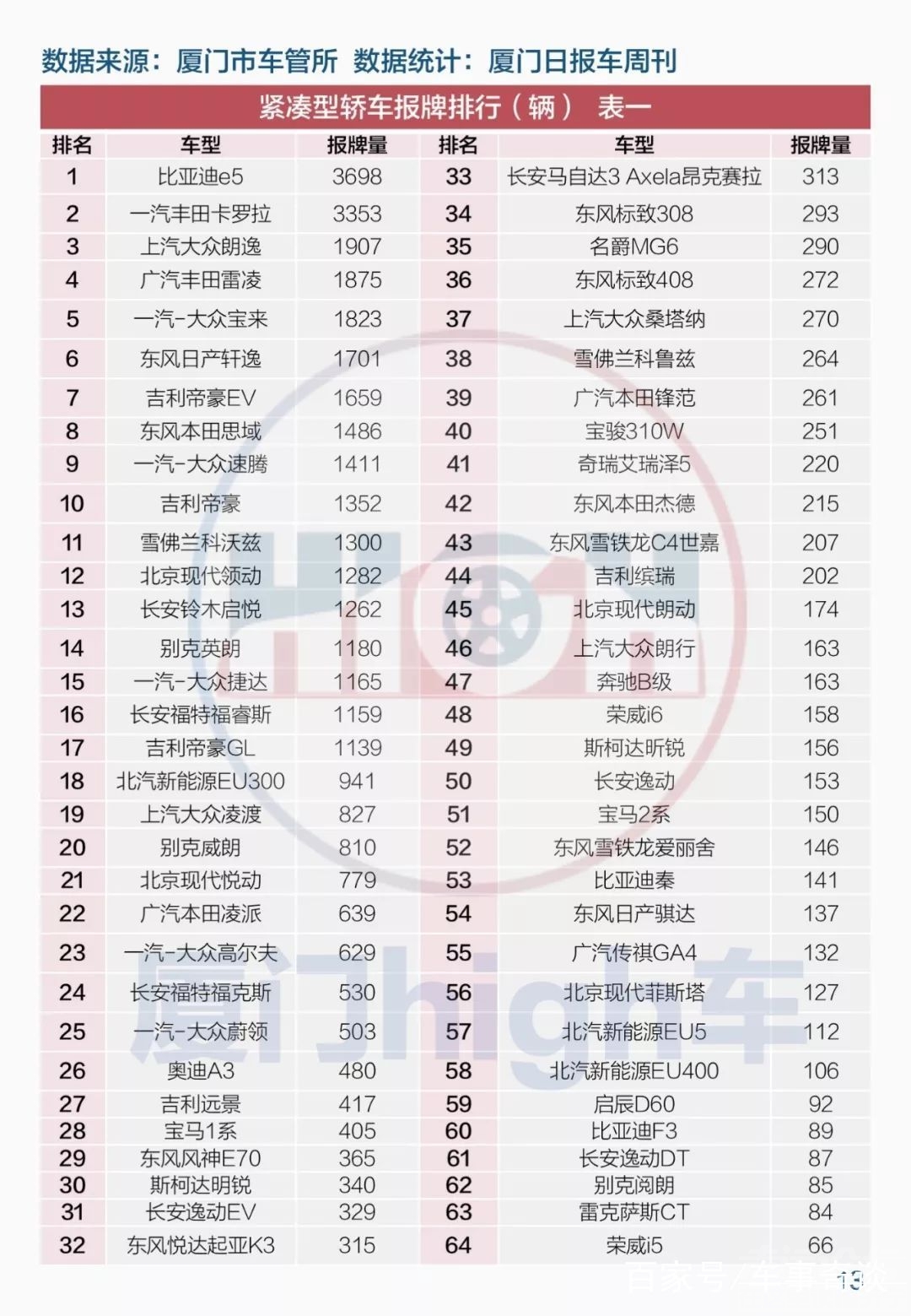 2018厦门倒闭企业 厦门日报：2018厦门车市全年报牌量排行榜-20.jpg