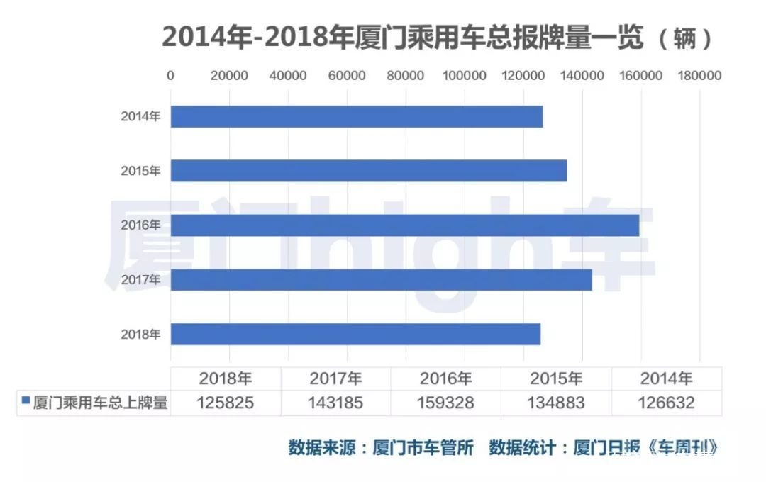 2018厦门倒闭企业 厦门日报：2018厦门车市全年报牌量排行榜-3.jpg