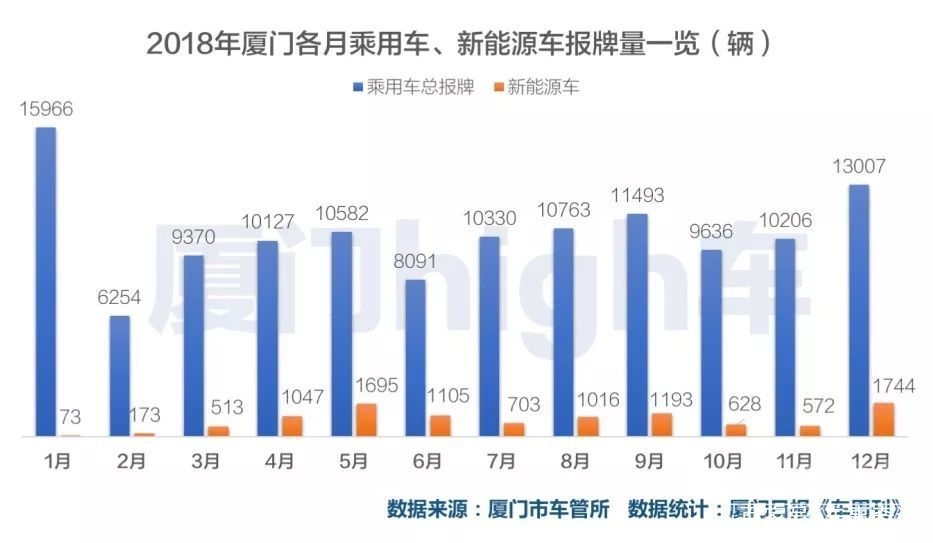 2018厦门倒闭企业 厦门日报：2018厦门车市全年报牌量排行榜-8.jpg