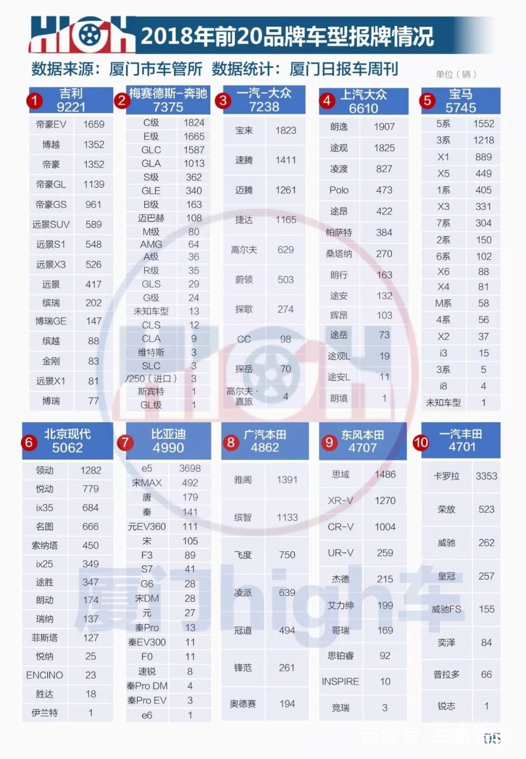 2018厦门倒闭企业 厦门日报：2018厦门车市全年报牌量排行榜-12.jpg