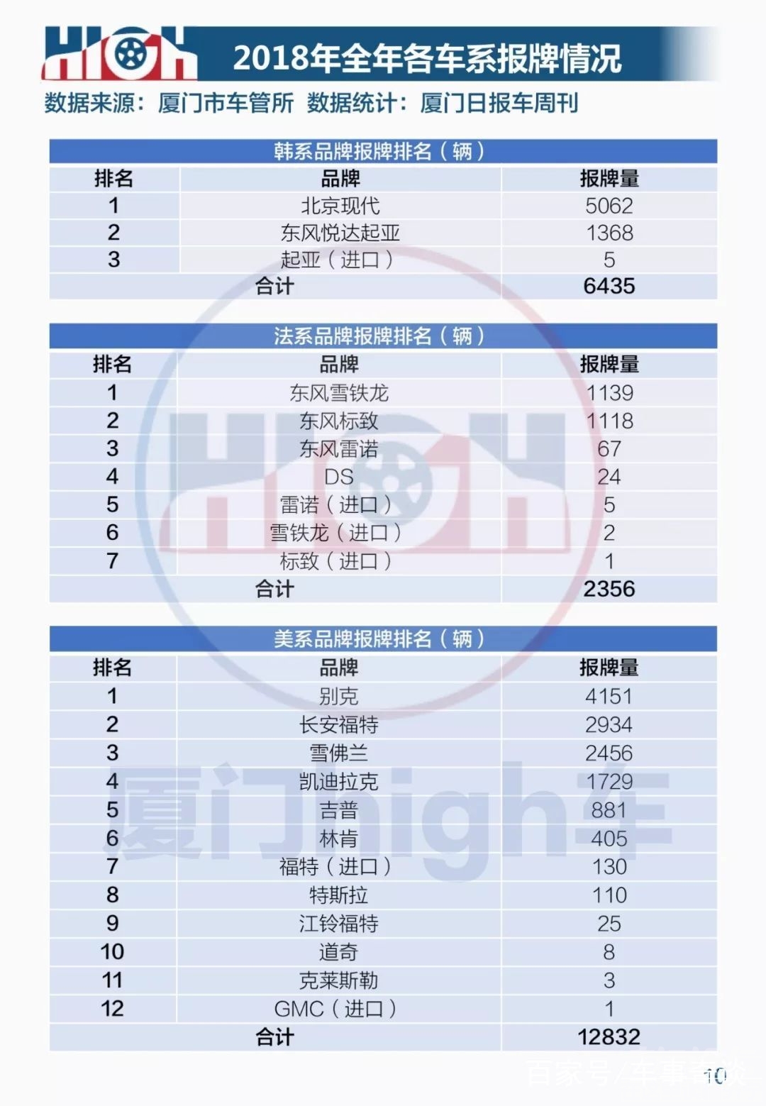 2018厦门倒闭企业 厦门日报：2018厦门车市全年报牌量排行榜-17.jpg