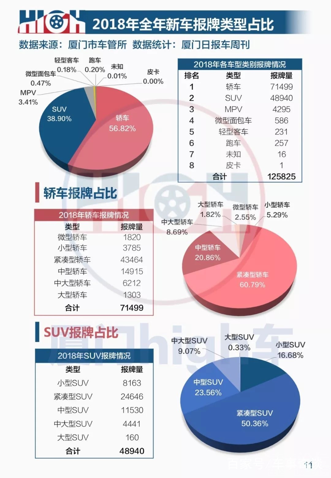 2018厦门倒闭企业 厦门日报：2018厦门车市全年报牌量排行榜-18.jpg