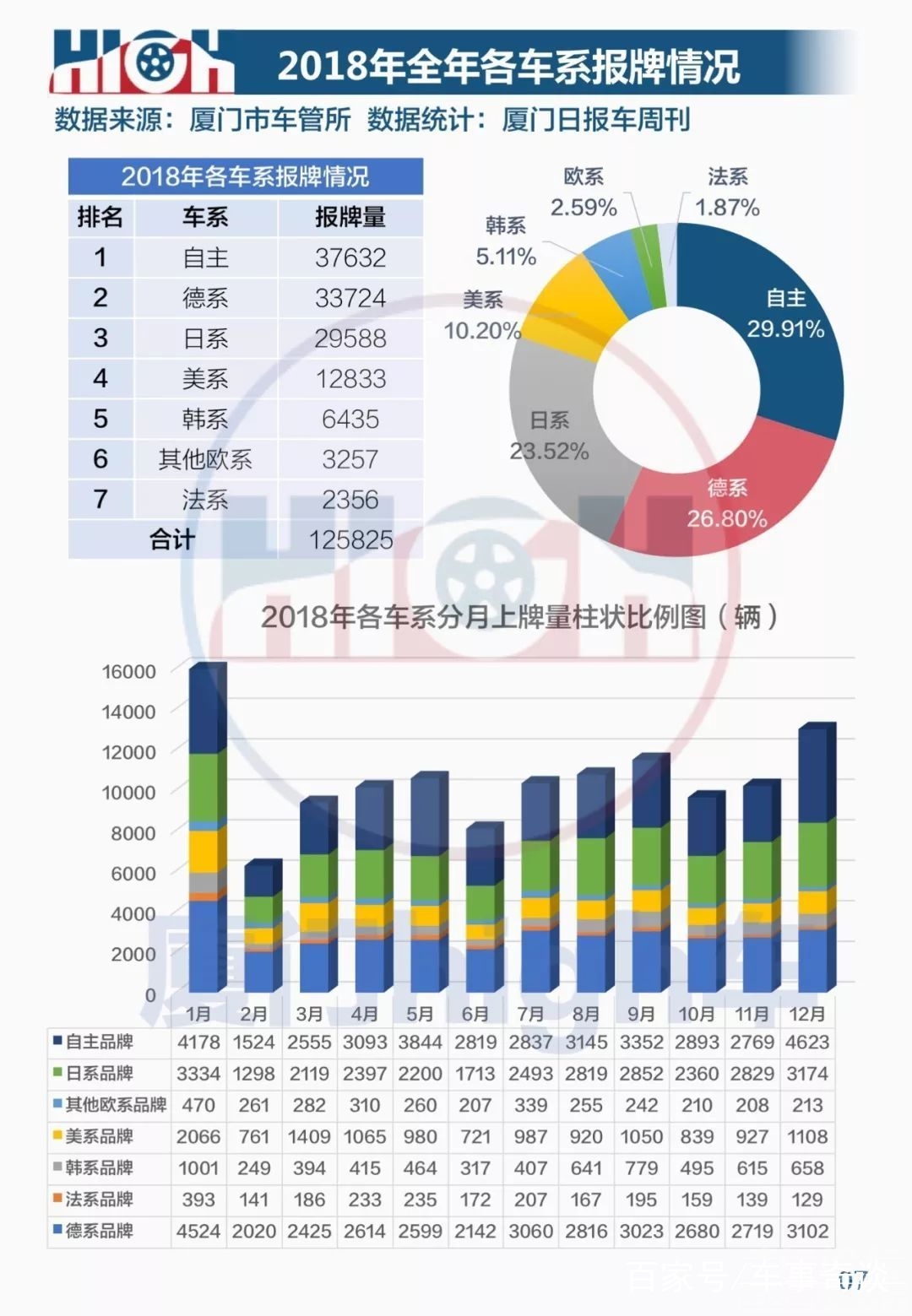 2018厦门倒闭企业 厦门日报：2018厦门车市全年报牌量排行榜-14.jpg