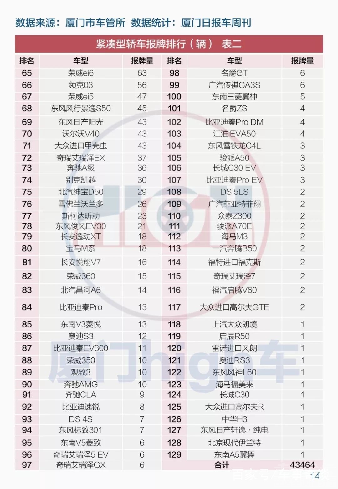 2018厦门倒闭企业 厦门日报：2018厦门车市全年报牌量排行榜-21.jpg