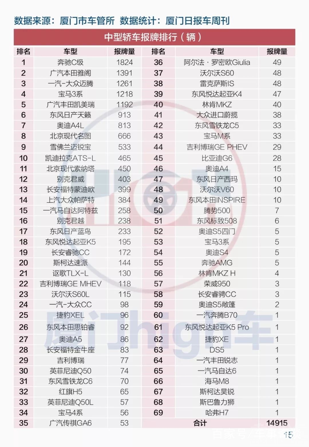 2018厦门倒闭企业 厦门日报：2018厦门车市全年报牌量排行榜-22.jpg