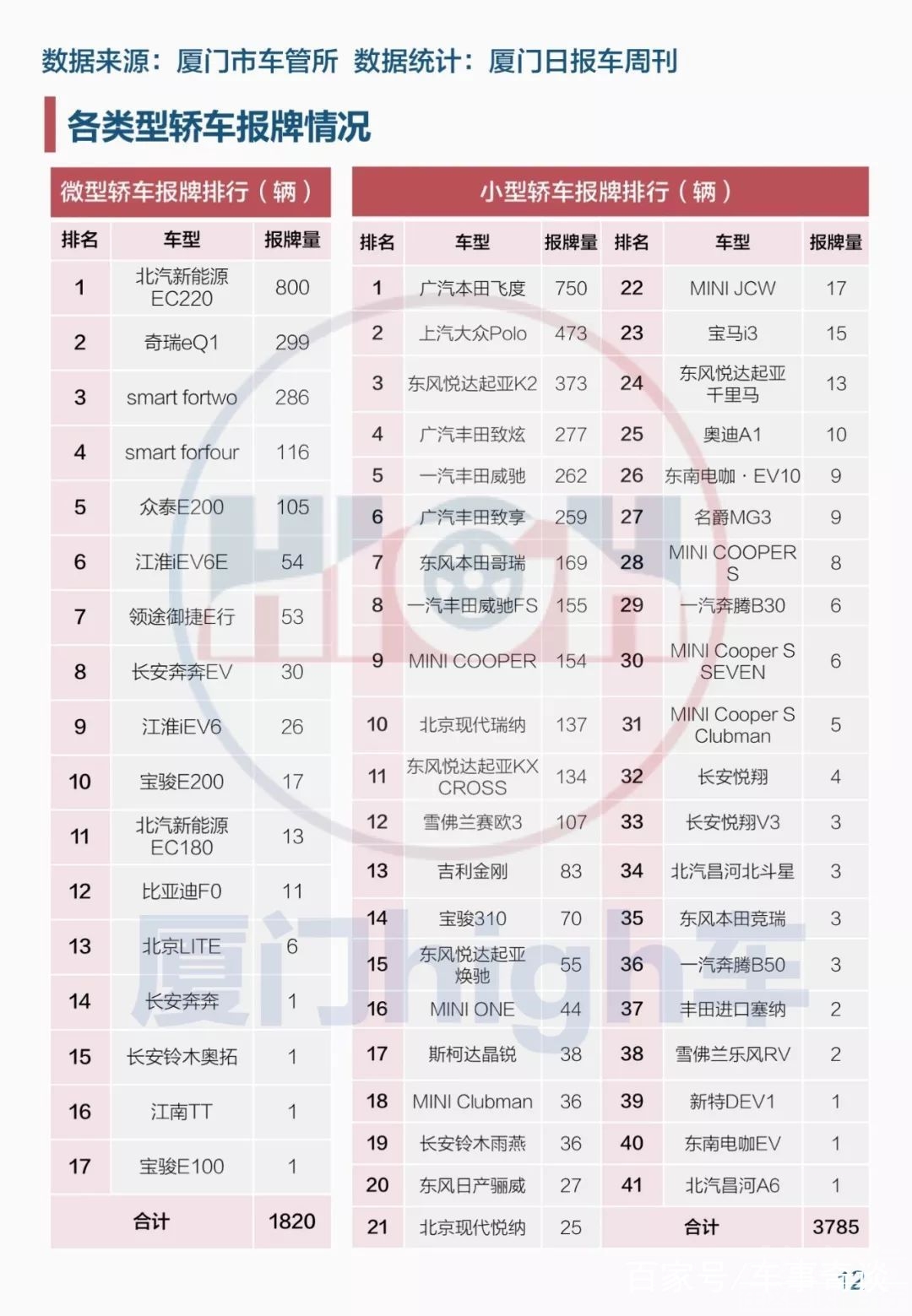 2018厦门倒闭企业 厦门日报：2018厦门车市全年报牌量排行榜-19.jpg