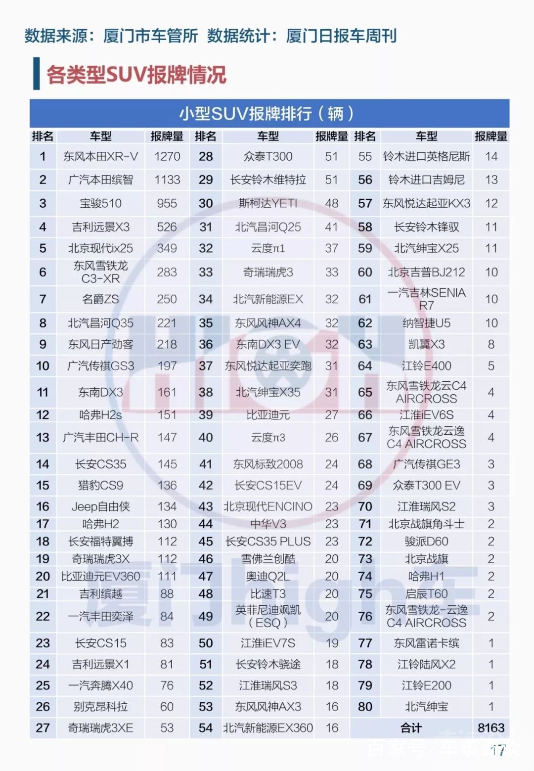 2018厦门倒闭企业 厦门日报：2018厦门车市全年报牌量排行榜-24.jpg