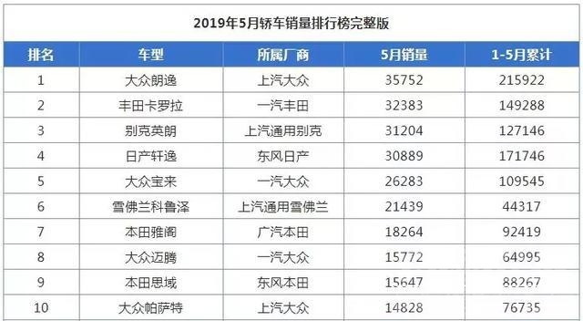 国5车甩卖 “国五甩卖”也没用，车市寒冬仍继续，新能源成唯一增长板块-2.jpg