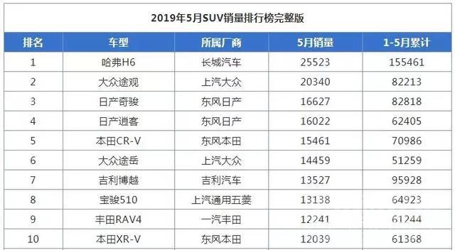 国5车甩卖 “国五甩卖”也没用，车市寒冬仍继续，新能源成唯一增长板块-4.jpg