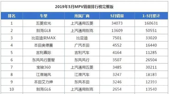 国5车甩卖 “国五甩卖”也没用，车市寒冬仍继续，新能源成唯一增长板块-6.jpg