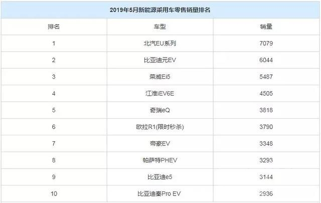 国5车甩卖 “国五甩卖”也没用，车市寒冬仍继续，新能源成唯一增长板块-8.jpg