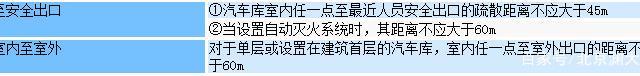 注册消防工程师报名条件 注册消防工程师知识考点总结3——汽车库-4.jpg