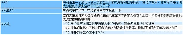 注册消防工程师报名条件 注册消防工程师知识考点总结3——汽车库-2.jpg