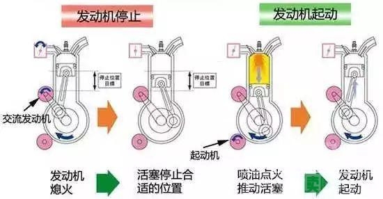 新车多久保养一次,汽车知识 【汽车知识】上车到底要不要关「自动启停」？-3.jpg