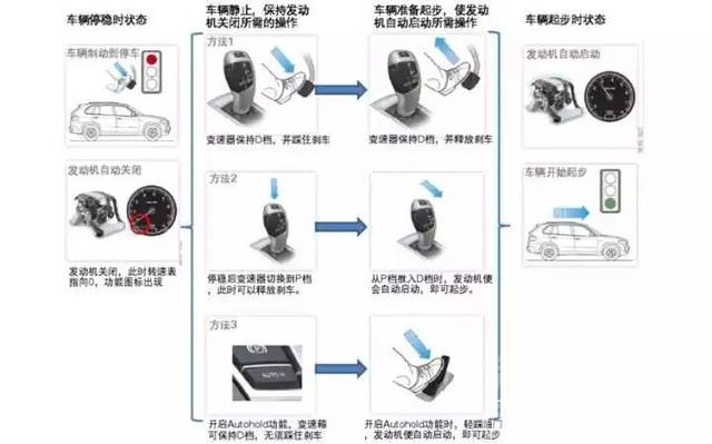 新车多久保养一次,汽车知识 【汽车知识】上车到底要不要关「自动启停」？-6.jpg