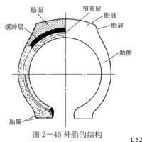 轮胎侧面 汽车知识普及：轮胎各部位的功能你都知道吗？-4.jpeg