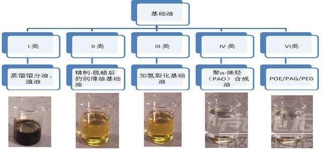 汽车换机油 学会汽车机油基础知识，让你清楚爱车该选什么油？-9.jpeg