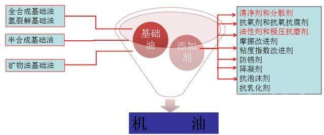 汽车换机油 学会汽车机油基础知识，让你清楚爱车该选什么油？-7.jpeg