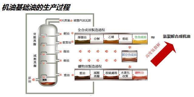 汽车换机油 学会汽车机油基础知识，让你清楚爱车该选什么油？-8.jpeg