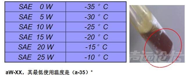 汽车换机油 学会汽车机油基础知识，让你清楚爱车该选什么油？-13.jpeg