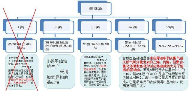 汽车换机油 学会汽车机油基础知识，让你清楚爱车该选什么油？-10.jpeg