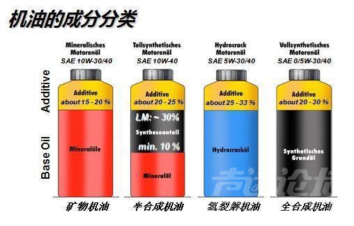 汽车换机油 学会汽车机油基础知识，让你清楚爱车该选什么油？-11.jpeg