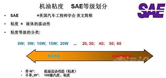 汽车换机油 学会汽车机油基础知识，让你清楚爱车该选什么油？-12.jpeg