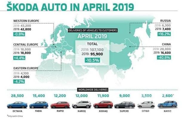 斯柯达销量 车市寒冬来临，斯柯达中国销量下滑40%，为何和大众同根不同命-2.jpg