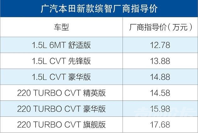 缤智 车事晚高峰 Polo Plus/缤智双双开卖 宝马顶级轿跑预售97万起-7.jpg