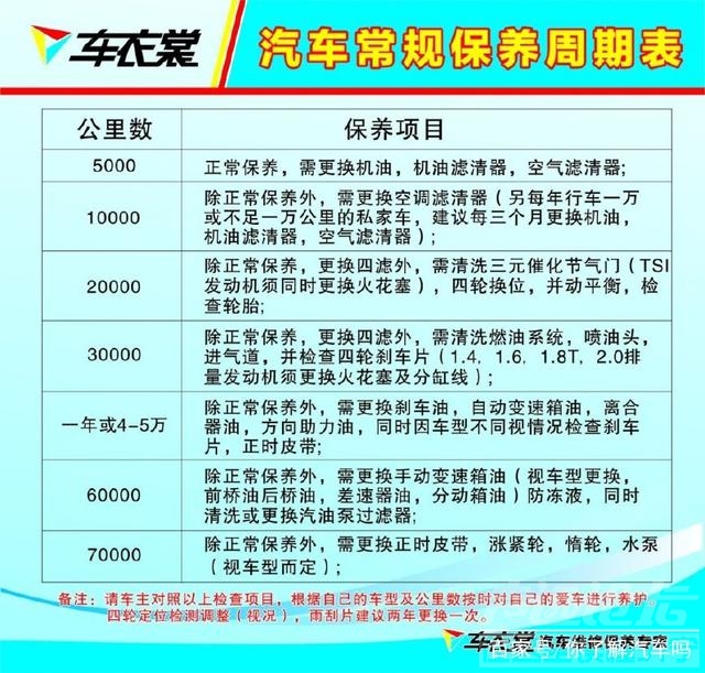 汽车保养小常识大全 有关汽车保养得小常识，知道的起码十年以上车龄-5.jpg