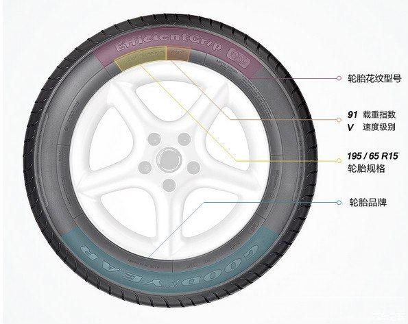怎样选轮胎 你的轮胎还好吗？新手必须要知道的汽车轮胎小常识-1.jpg