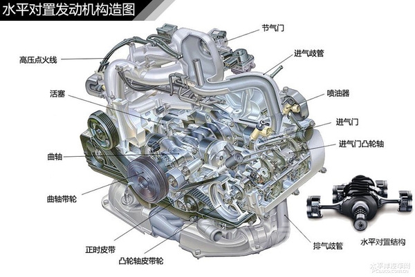 通俗易懂的意思是 通俗易懂不迷糊 汽车入门知识图解汇总-8.jpeg