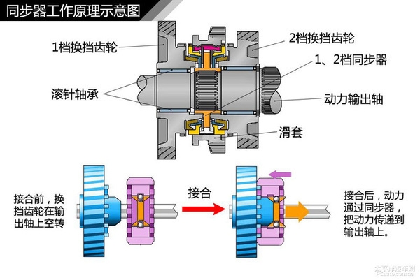 通俗易懂的意思是 通俗易懂不迷糊 汽车入门知识图解汇总-76.jpeg