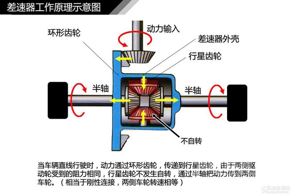 通俗易懂的意思是 通俗易懂不迷糊 汽车入门知识图解汇总-106.jpeg