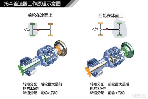 通俗易懂的意思是 通俗易懂不迷糊 汽车入门知识图解汇总-113.jpeg