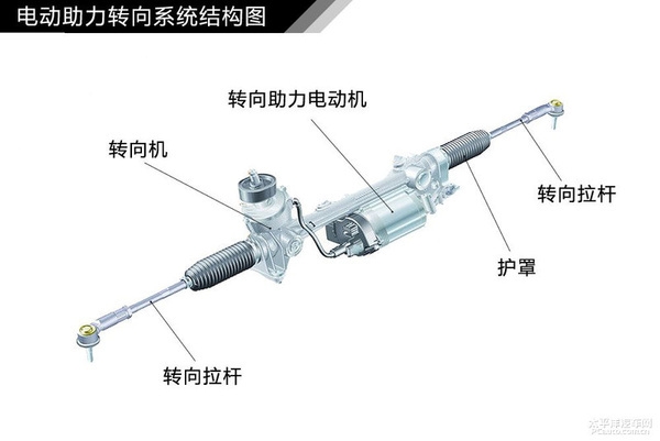 通俗易懂的意思是 通俗易懂不迷糊 汽车入门知识图解汇总-142.jpeg