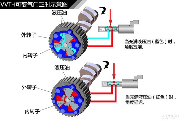 通俗易懂的意思是 通俗易懂不迷糊 汽车入门知识图解汇总-22.jpeg