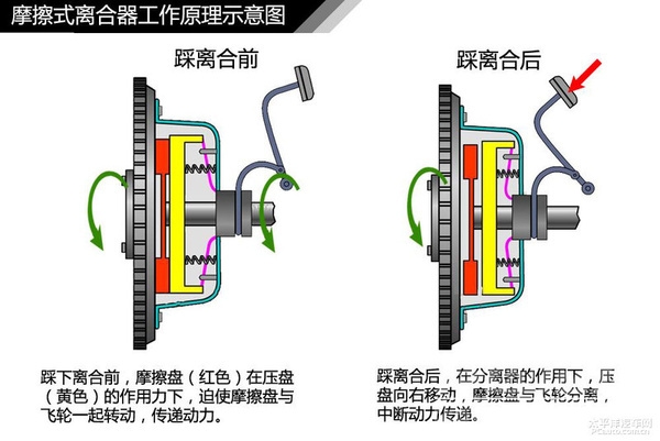 通俗易懂的意思是 通俗易懂不迷糊 汽车入门知识图解汇总-99.jpeg